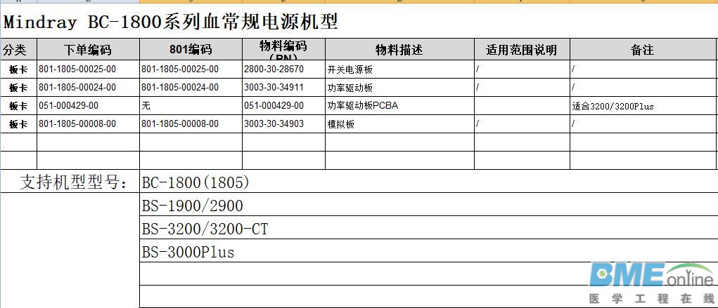关键电源的支持